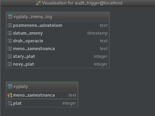 audit_trigger_diagram